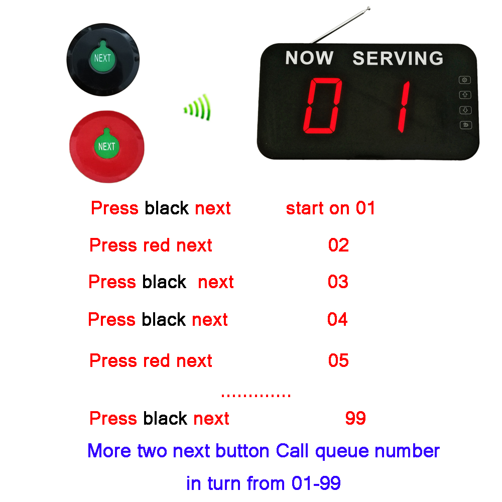 Queue number system display