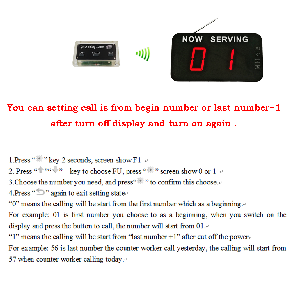 Queue number system display