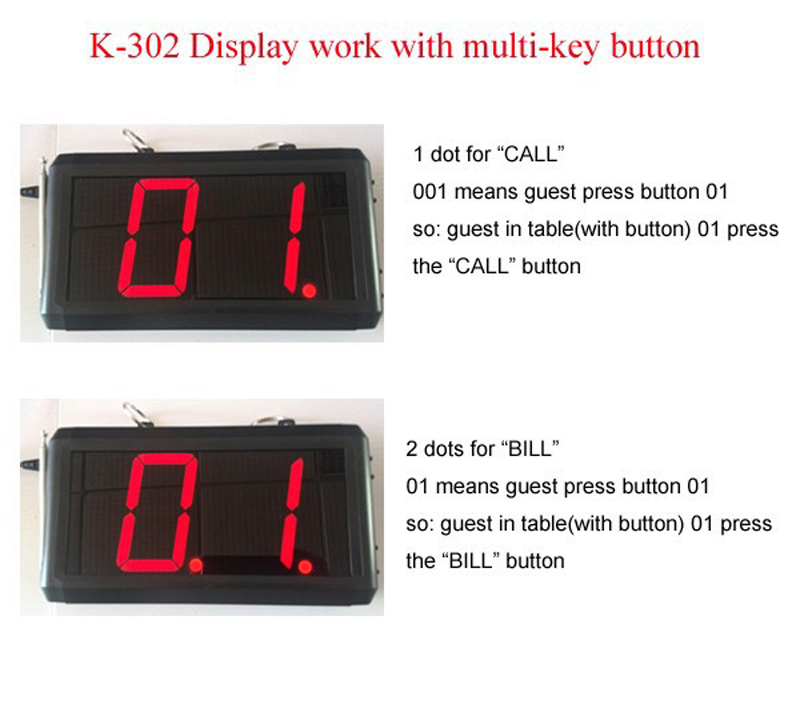 Wireless calling system screen 