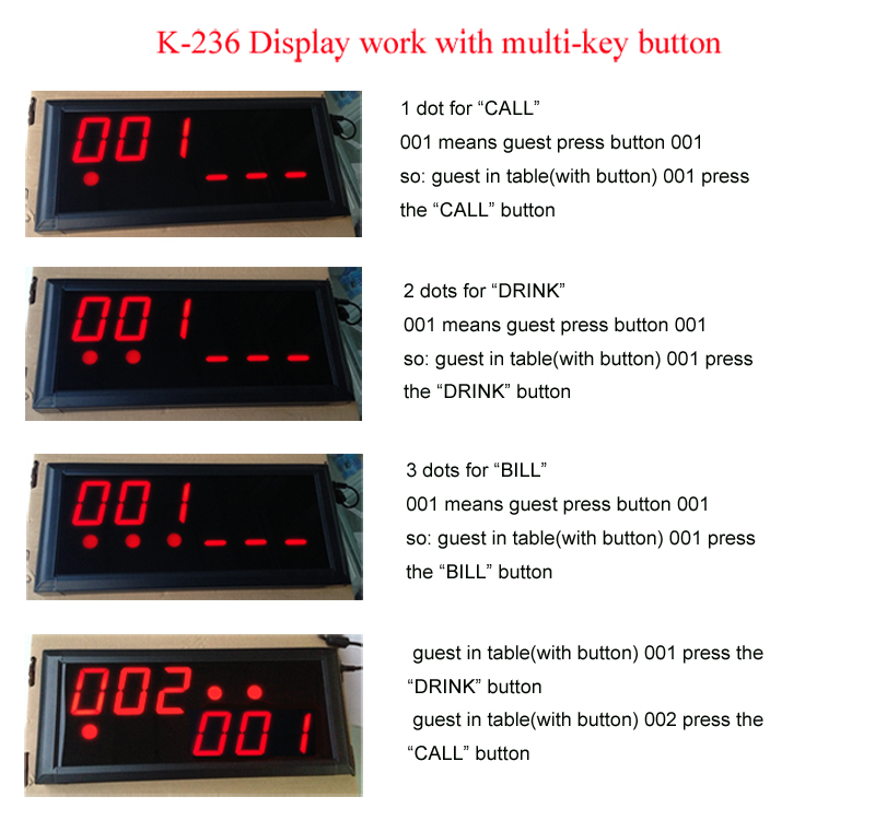 Waiter call system display