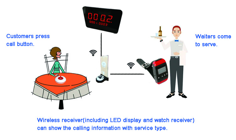 Restarant calling system K-2000C+K-650+K-H4+K-SP  .jpg