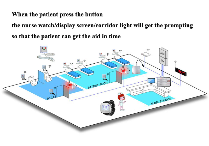 Nurse Calling Alert Patient Help System