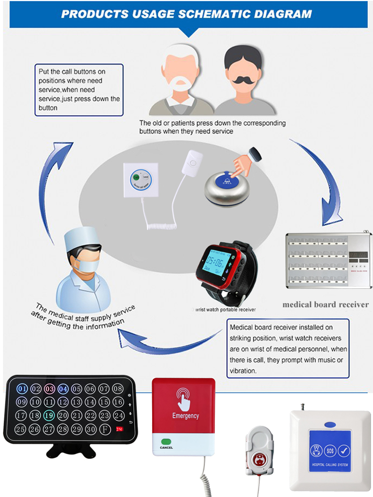 Patient call bell system host