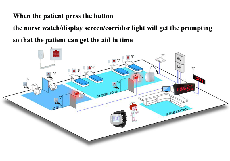 hospital call K-336 K-CS3 K-300PLUS K-3L .jpg