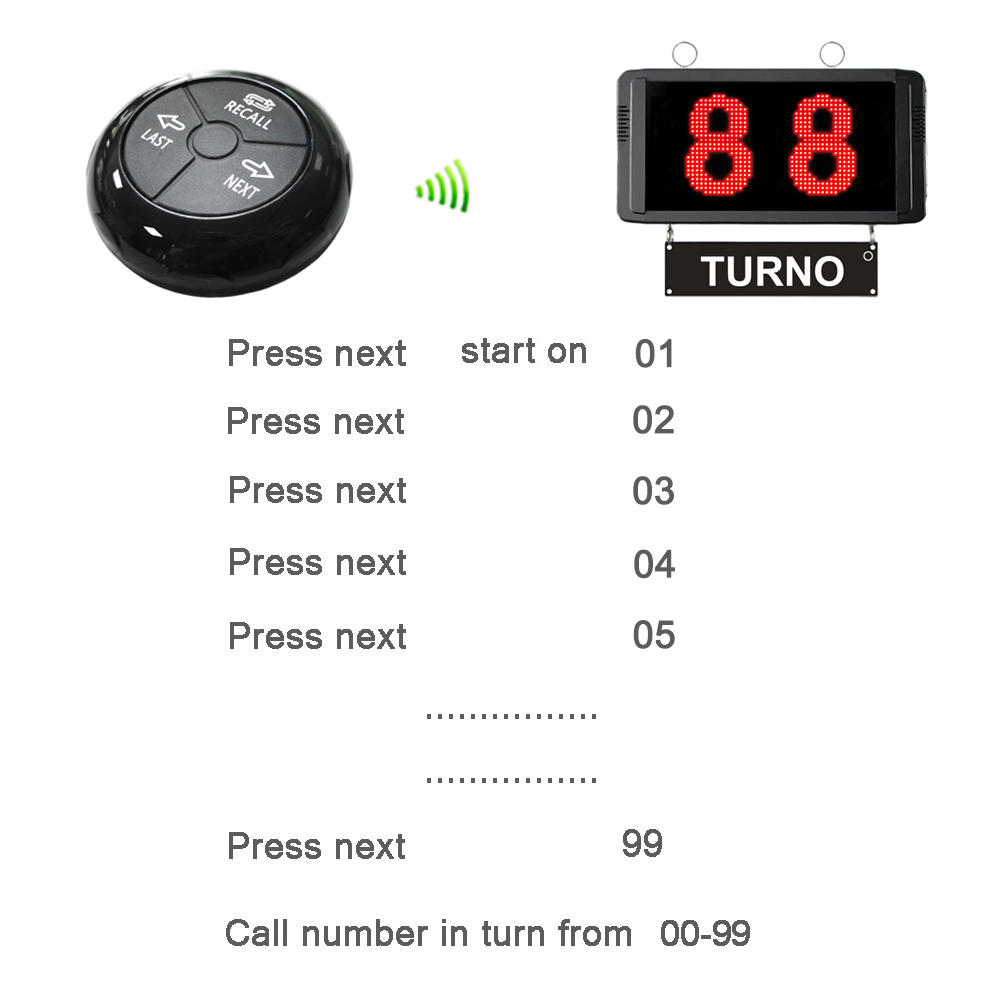 Queue Calling System Restaurant Pager