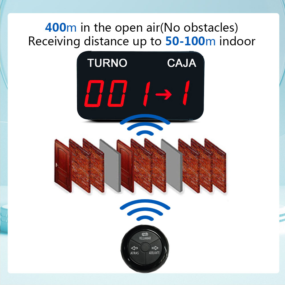 K-C31 K-O3 1+3 Queue Manage Display System